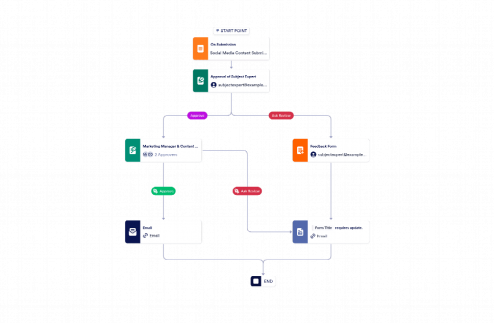 Social Media Approval Process Template