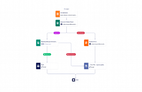 Social Media Approval Process Template