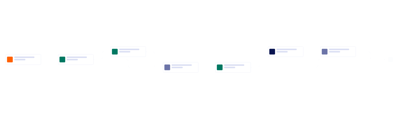 Social Media Workflow Template