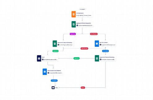 Social Media Workflow Template
