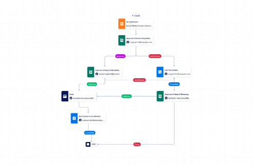 Social Media Workflow Template