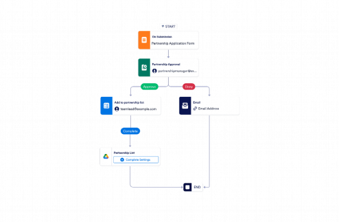 Solution Partner Approval Workflow Template