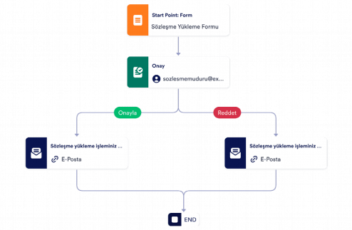Sözleşme Onay Şablonu Template