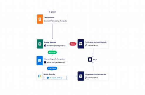 Speaker Onboarding Workflow Template