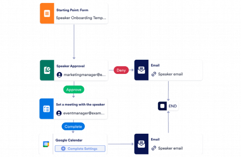 Speaker Onboarding Workflow Template