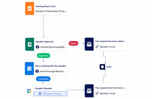 Speaker Onboarding Workflow Template