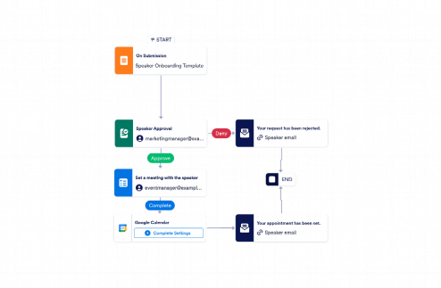 Speaker Onboarding Workflow Template