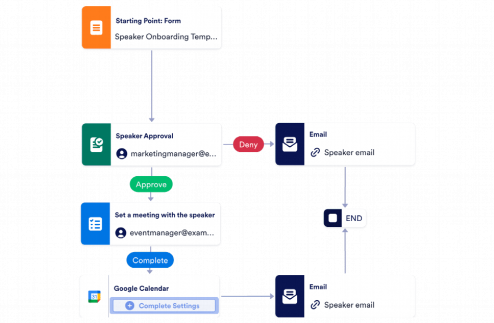Speaker Onboarding Workflow Template