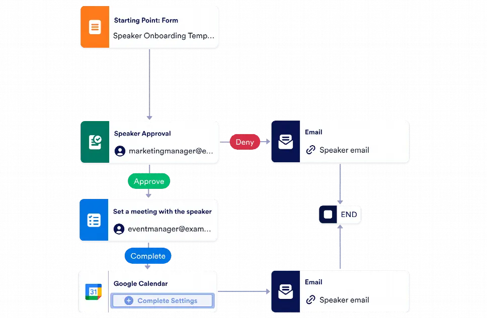 Speaker Onboarding Workflow Template