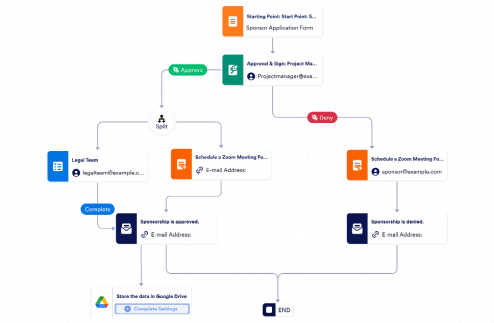 Sponsorship Approval Workflow Template
