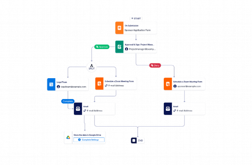 Sponsorship Approval Workflow Template