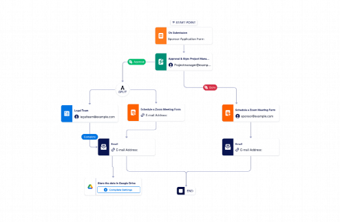 Sponsorship Approval Workflow Template