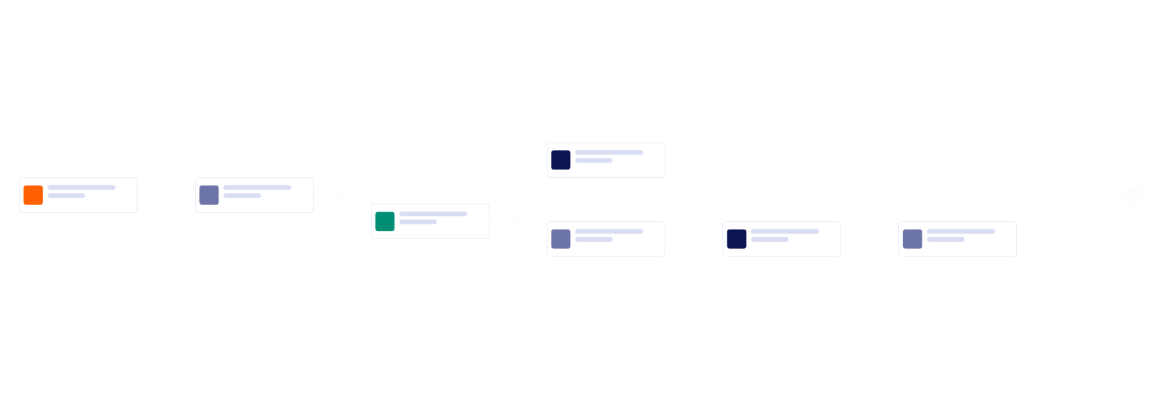 Student Project Approval Workflow Template