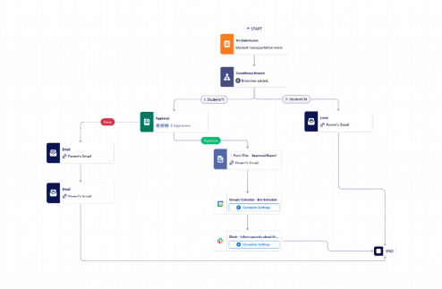 Student Transportation Approval Workflow Template