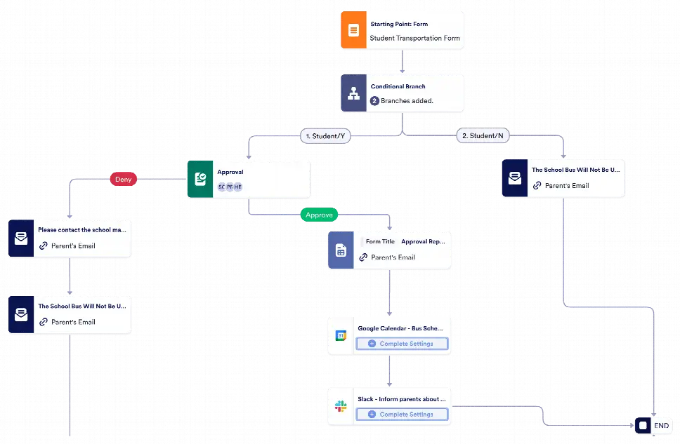 Student Transportation Approval Workflow Template | Jotform
