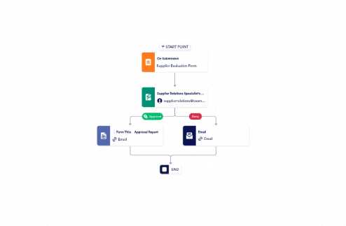 Supplier Approval Process Template