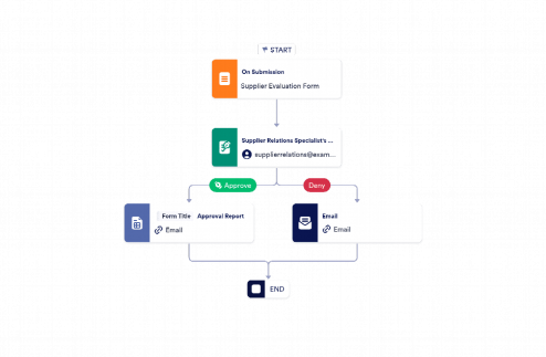 Supplier Approval Process Template