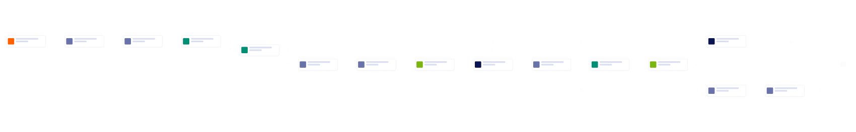 Supplier Management Workflow Template