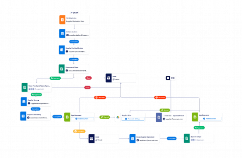 Supplier Management Workflow Template