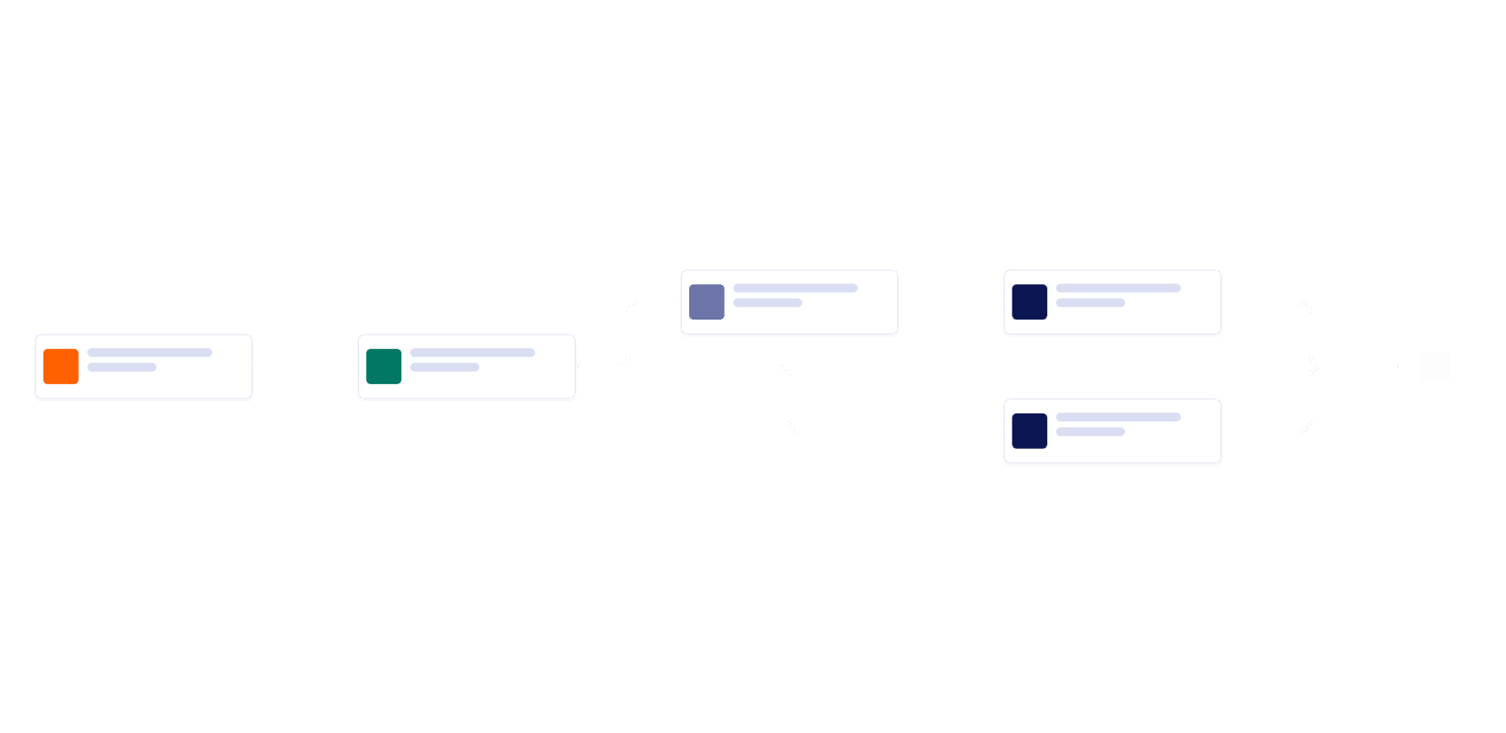 Supply Chain Approval Process Workflow Template