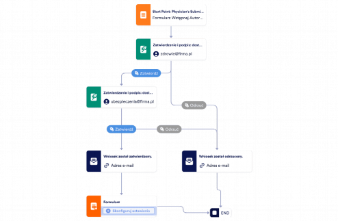 Szablon Procesu Wdrożenia Pacjenta Template