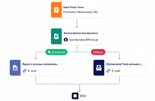 Szablon Zatwierdzania Rezerwacji Obiektu Template