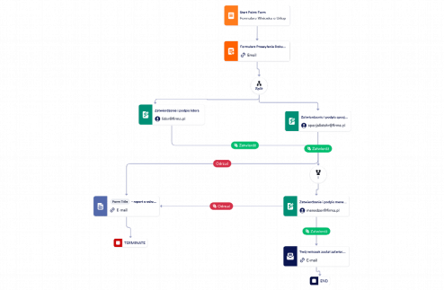 Szablon Zatwierdzenia Wniosku o Urlop Template