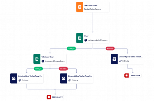 Tadilat Talebi Onay Şablonu Template