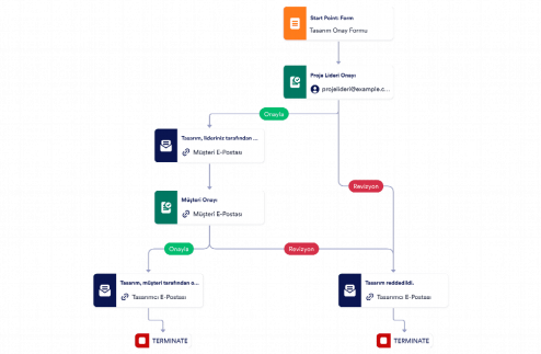 Tasarım Onay Şablonu Template