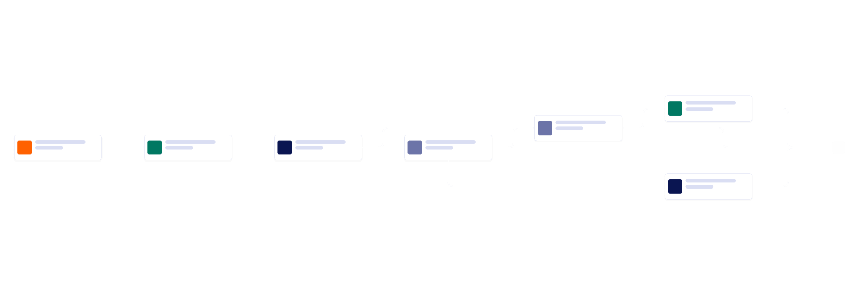 Task Management Workflow Template