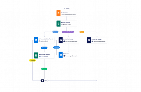 Task Management Workflow Template