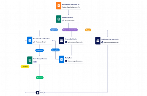 Task Management Workflow Template