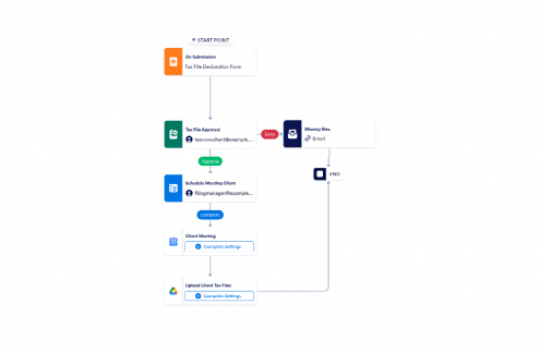 Tax Filing Process Workflow Template
