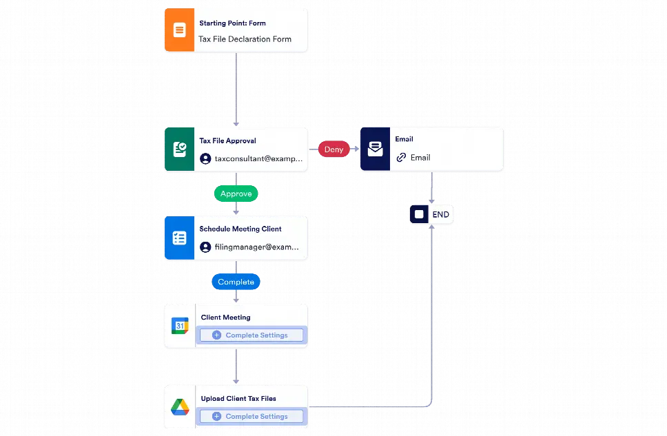 Tax Filing Process Workflow Template Jotform tax-filing-process-workflow-template-jotform