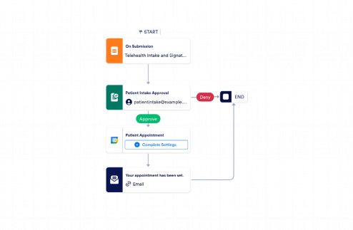 Telehealth Workflow Template