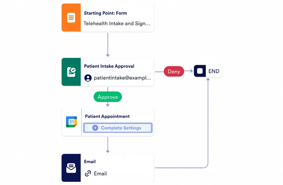 Telehealth Workflow Template