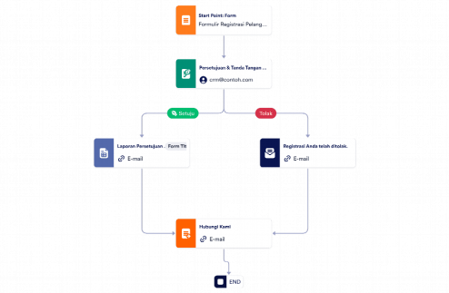 Templat Proses Persetujuan Klien Template