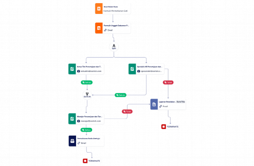 Templat Proses Persetujuan Permohonan Cuti Template