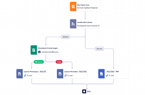 Templat Proses Persetujuan Pinjaman Pribadi Template