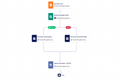 Templat Proses Persetujuan Vendor Template