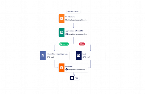 Template Approvazione Clienti