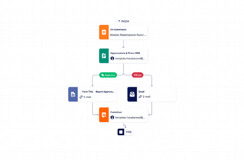 Template Approvazione Clienti