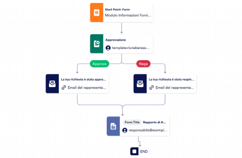 Template Approvazione Fornitori Template