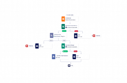 Template Approvazione Rimborsi Spese