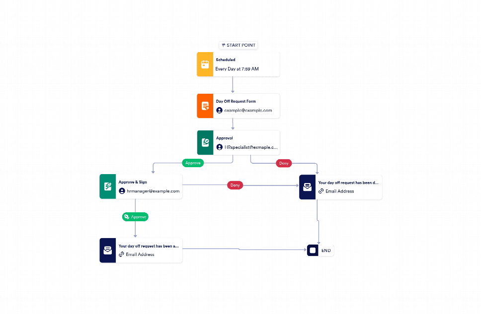 The Day Off Request Approval Process Template | Jotform