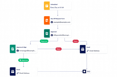 The Day Off Request Approval Process Template