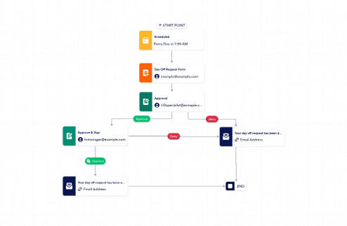 The Day Off Request Approval Process Template