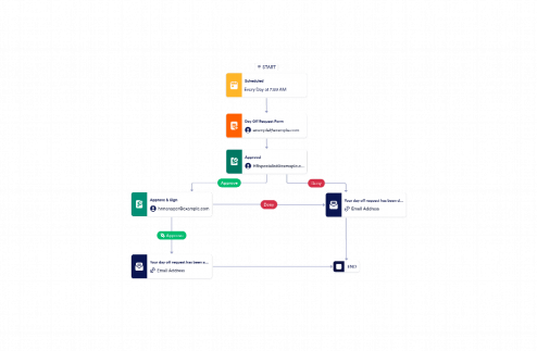 The Day Off Request Approval Process Template