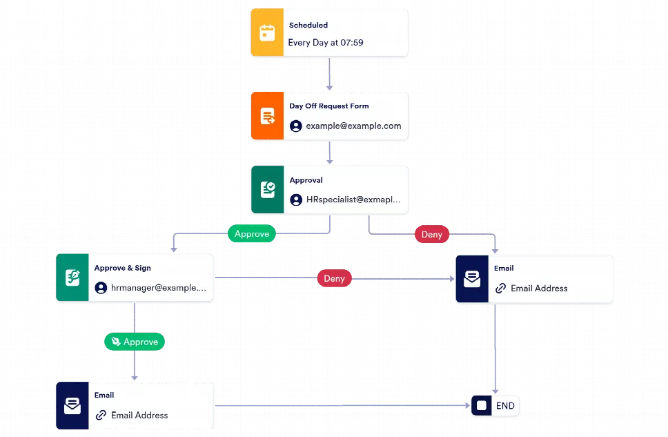The Day Off Request Approval Process Template