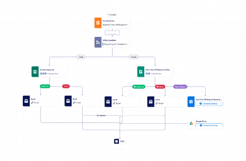 Time-Off Request Workflow Template